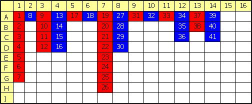 スモールモード 結果